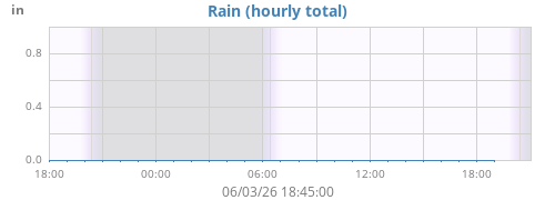 dayrain