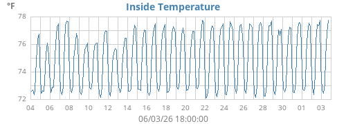 monthtempin